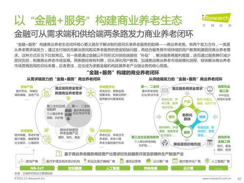 洞察銀發(fā)經(jīng)濟(jì)新藍(lán)海 《2022年中國(guó)商業(yè)養(yǎng)老服務(wù)市場(chǎng)發(fā)展研究報(bào)告》深度解讀與信息咨詢(xún)服務(wù)展望